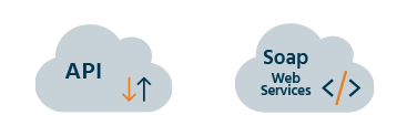 ELFO ACTIVITY AREAS - System Integration - api & soap-web-service