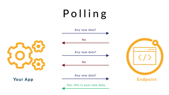 ELFO ACTIVITY AREAS - System Integration - polling