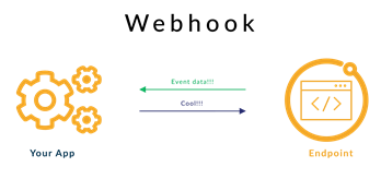 ELFO ACTIVITY AREAS - System Integration - webhook